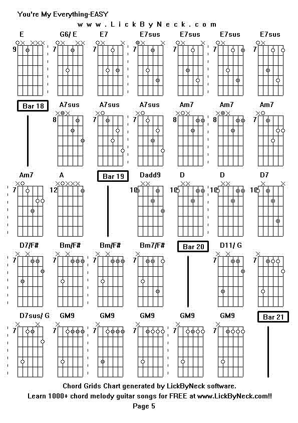 Chord Grids Chart of chord melody fingerstyle guitar song-You're My Everything-EASY,generated by LickByNeck software.